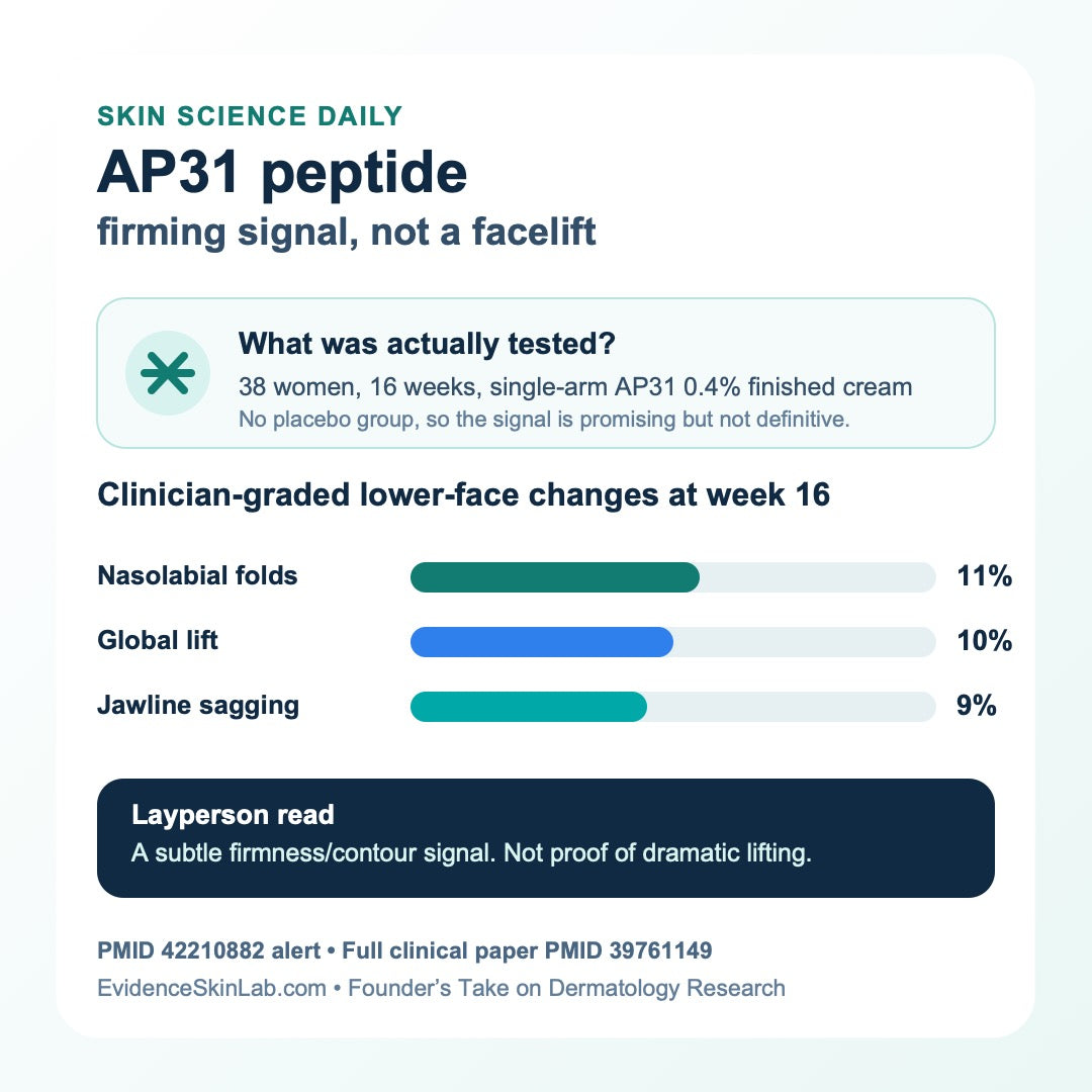 AP31 peptide clinical evidence summary